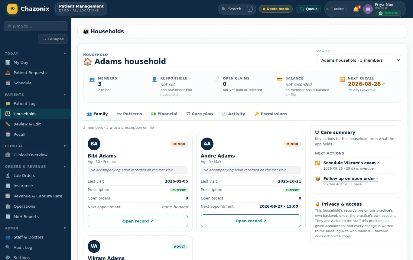 Chazonix household view: three family members with their last visit, prescription, open orders and next appointment, and a care summary of next actions